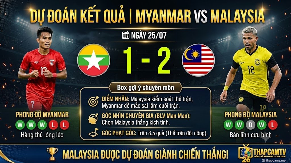 Chuyên gia BLV Man Man từ ThapcamTV dự đoán tỷ số trận Myanmar vs Malaysia là 1-2, kèm thống kê phong độ 5 trận gần nhất và gợi ý kèo phạt góc chuyên môn.