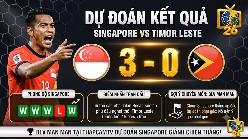 Chuyên gia BLV Man Man từ ThapcamTV dự đoán tỷ số 3-0 nghiêng về Singapore trước Timor Leste dựa trên các chỉ số chuyên môn và phong độ thi đấu.